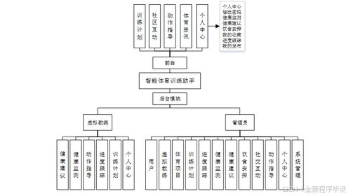 开云体育在线入口-智能体育训练辅助系统设计与应用,智能 体育